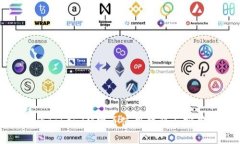 完整的TokenIM网页使用教程